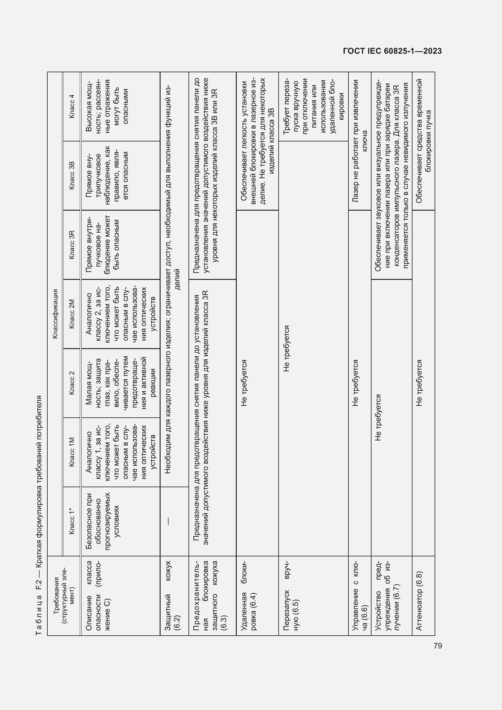 Страница 85 ГОСТ IEC 60825-1-2023