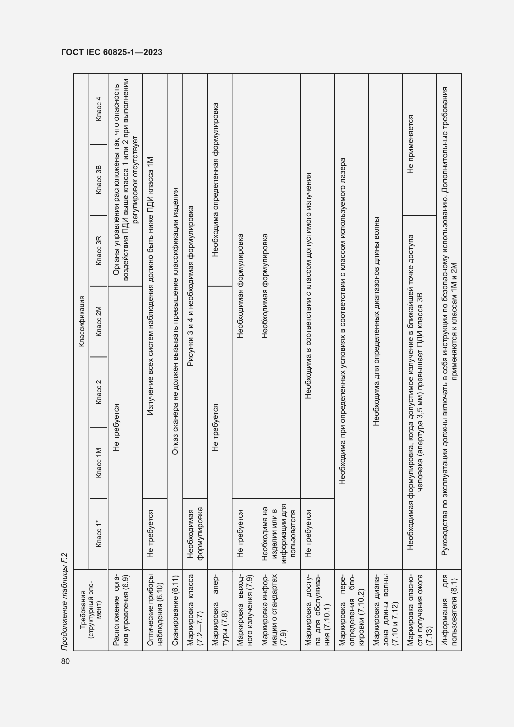 Страница 86 ГОСТ IEC 60825-1-2023