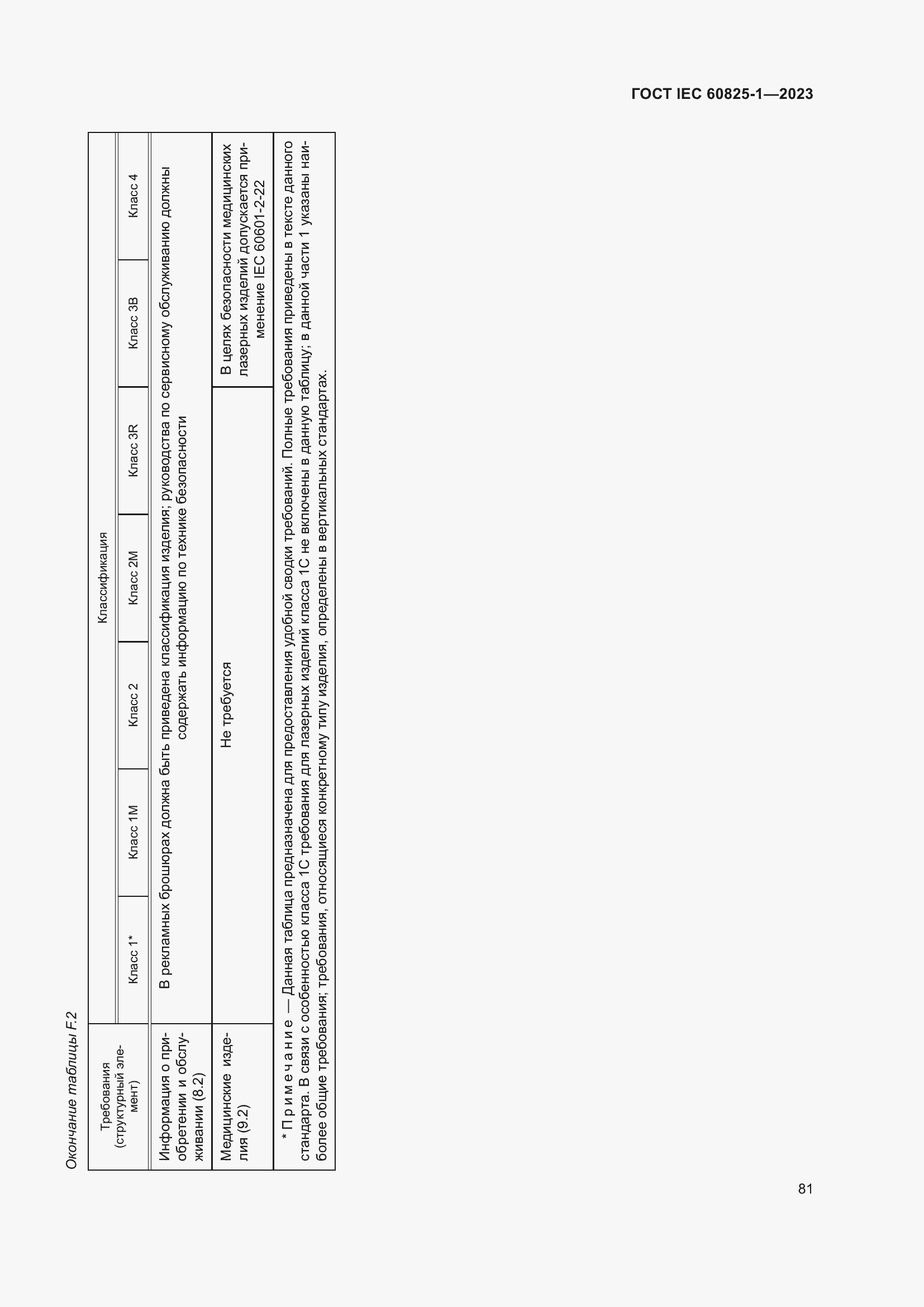 Страница 87 ГОСТ IEC 60825-1-2023