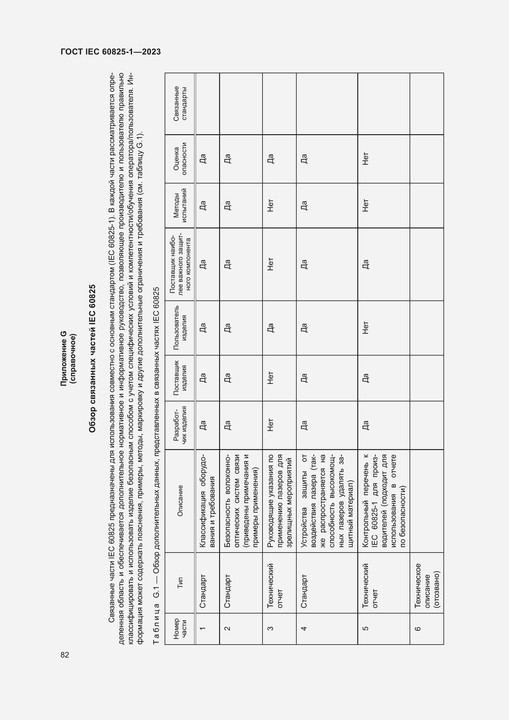 Страница 88 ГОСТ IEC 60825-1-2023