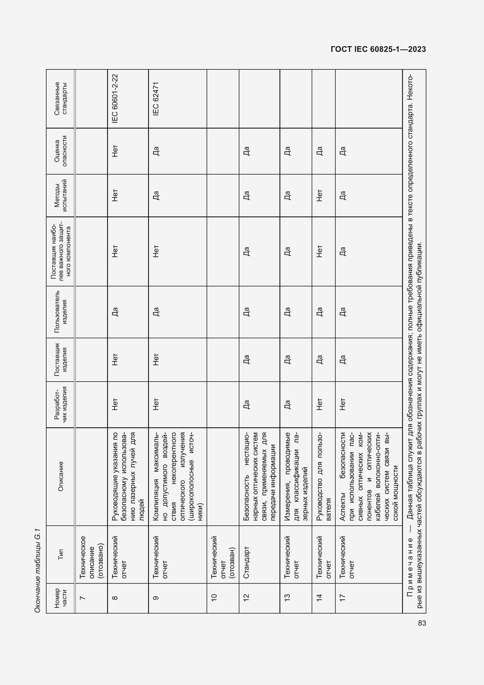 Страница 89 ГОСТ IEC 60825-1-2023