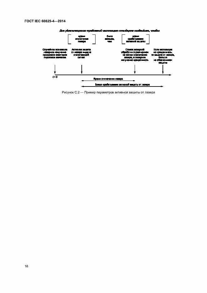Страница 21 ГОСТ IEC 60825-4-2014
