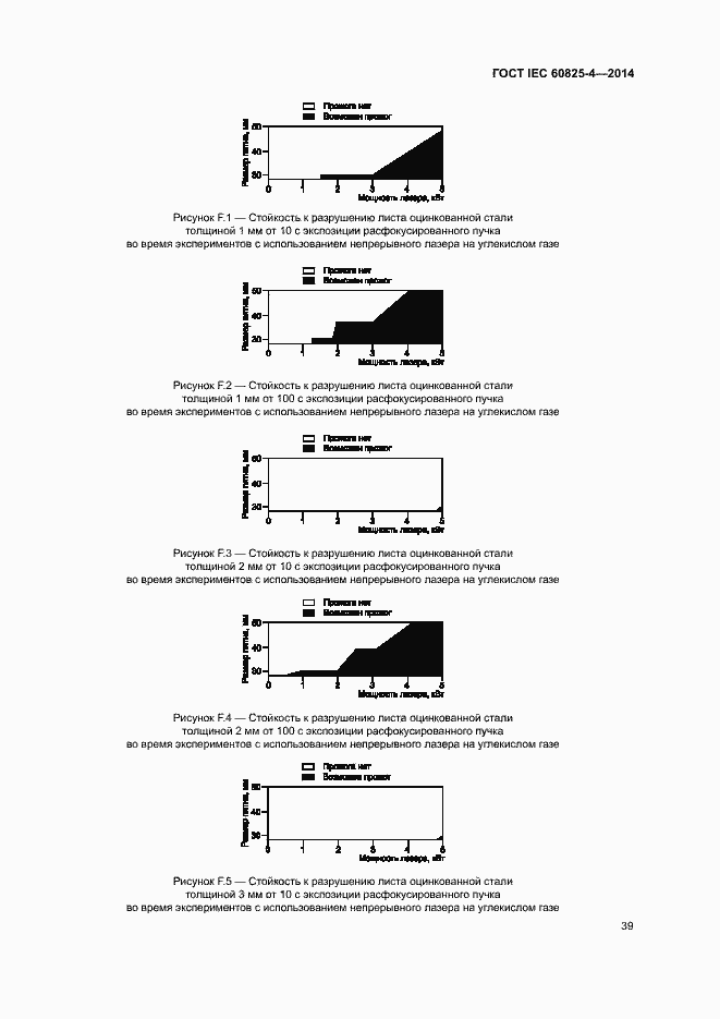 Страница 44 ГОСТ IEC 60825-4-2014
