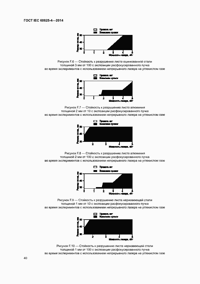 Страница 45 ГОСТ IEC 60825-4-2014