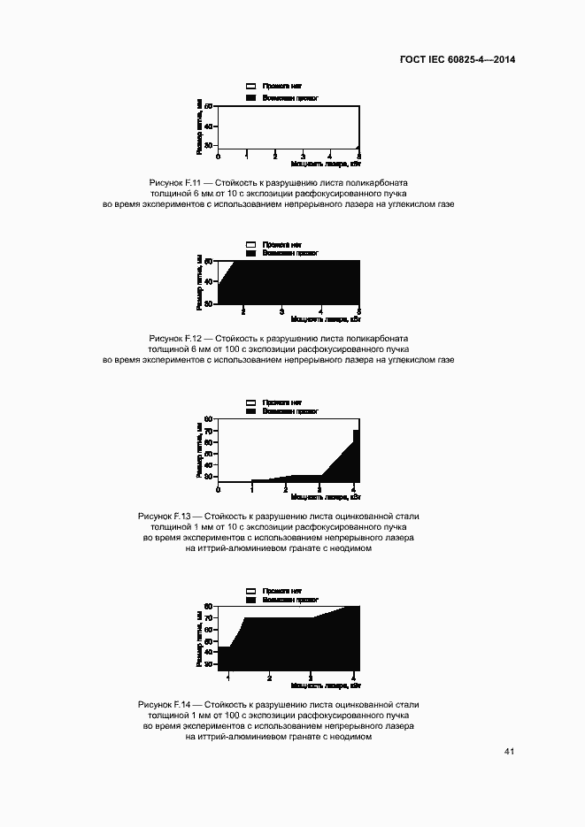 Страница 46 ГОСТ IEC 60825-4-2014
