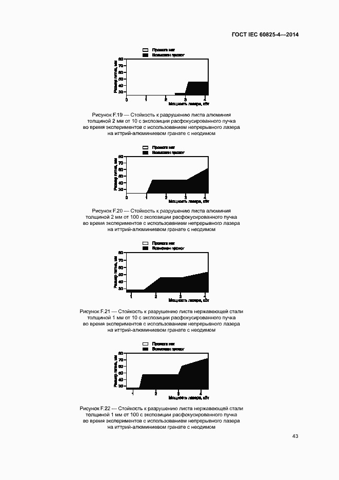 Страница 48 ГОСТ IEC 60825-4-2014