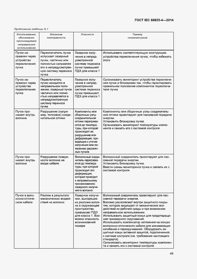 Страница 54 ГОСТ IEC 60825-4-2014
