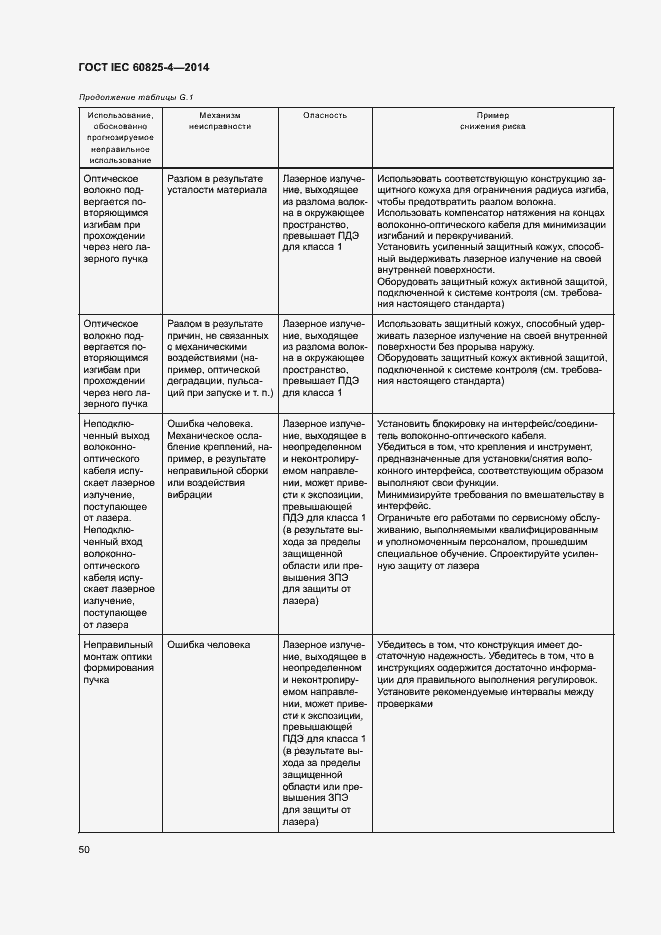 Страница 55 ГОСТ IEC 60825-4-2014