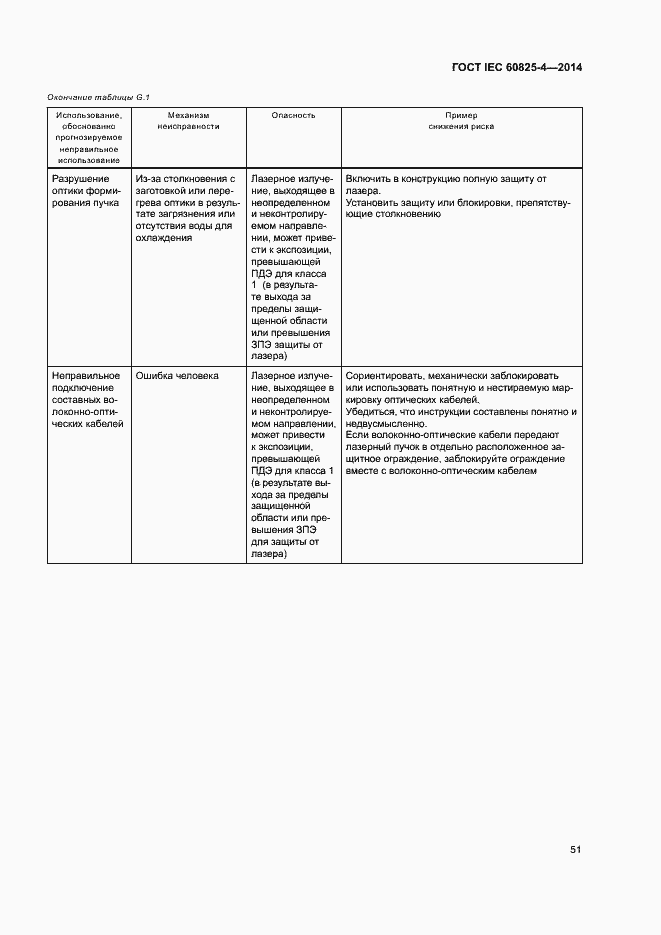 Страница 56 ГОСТ IEC 60825-4-2014