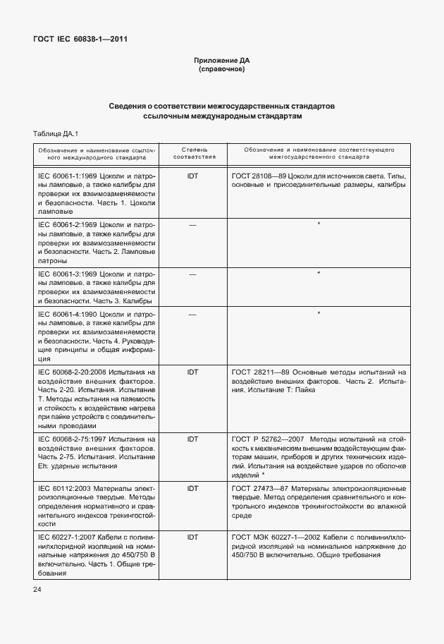 Страница 28 ГОСТ IEC 60838-1-2011