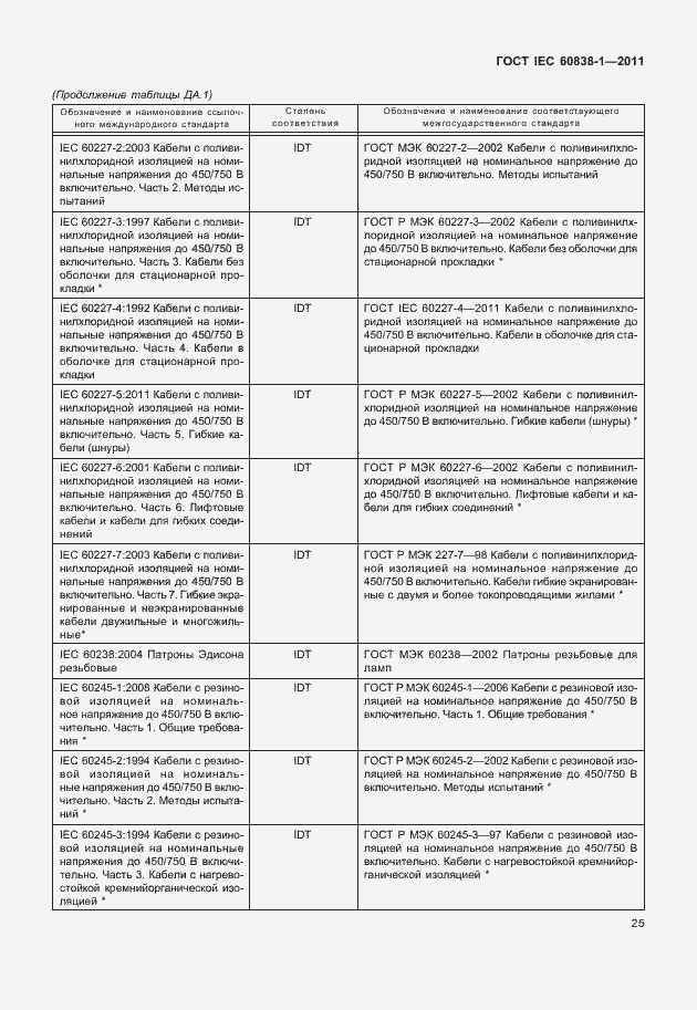 Страница 29 ГОСТ IEC 60838-1-2011