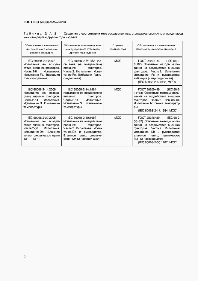 Страница 10 ГОСТ IEC 60838-2-2-2013