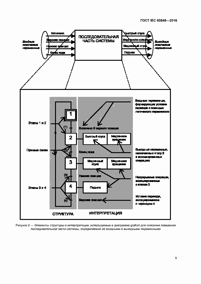 Страница 10 ГОСТ IEC 60848-2016