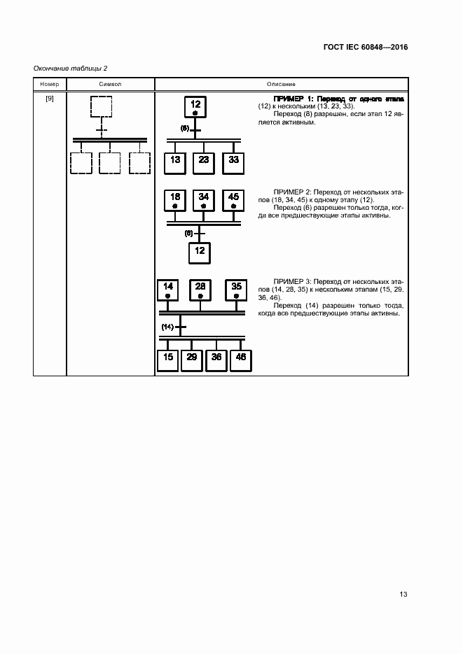 Страница 18 ГОСТ IEC 60848-2016