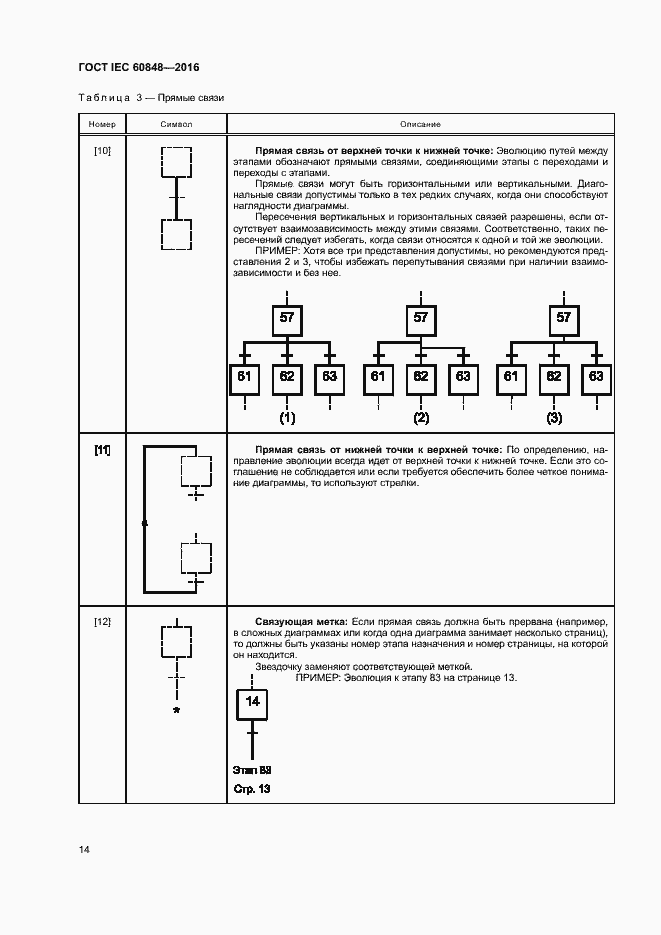 Страница 19 ГОСТ IEC 60848-2016