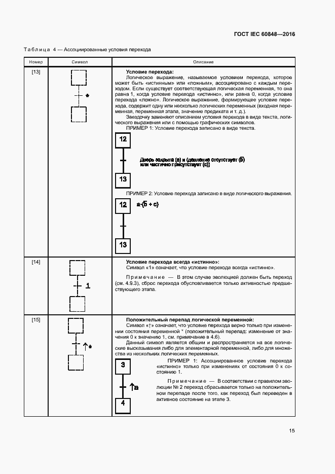 Страница 20 ГОСТ IEC 60848-2016