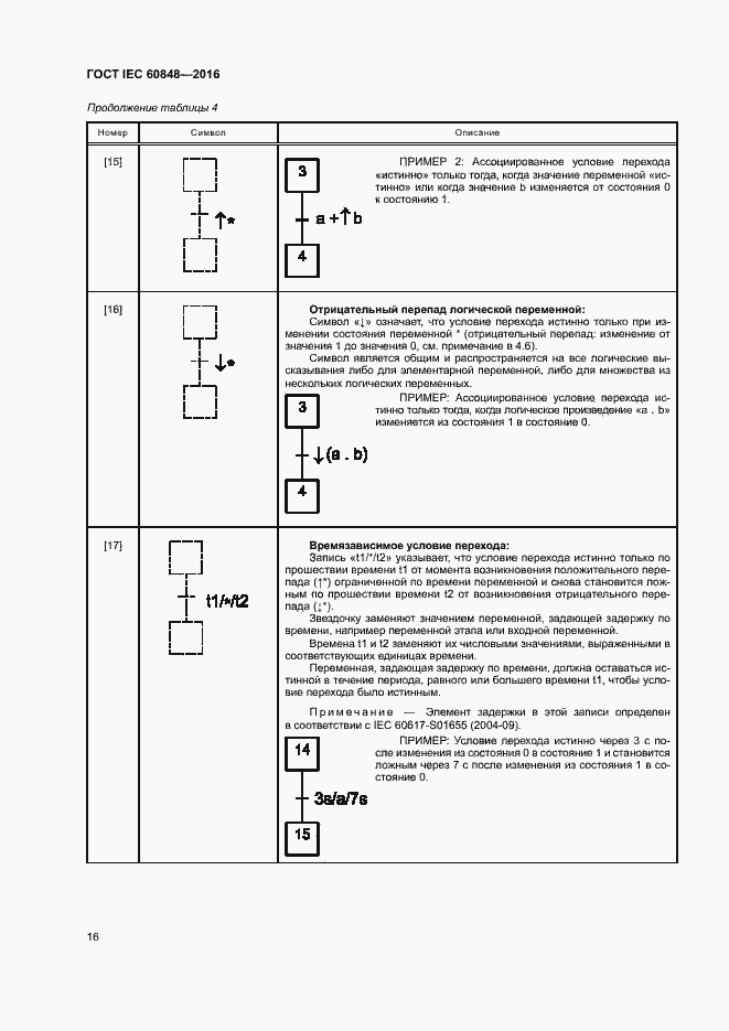 Страница 21 ГОСТ IEC 60848-2016