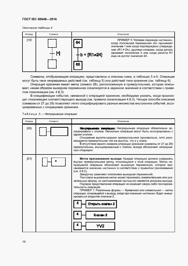 Страница 23 ГОСТ IEC 60848-2016