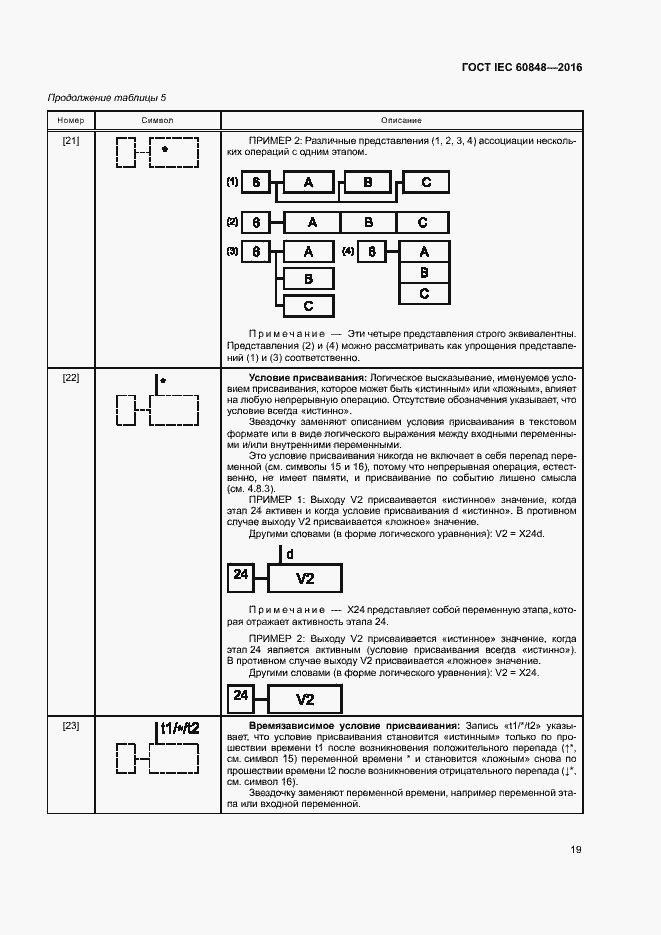 Страница 24 ГОСТ IEC 60848-2016
