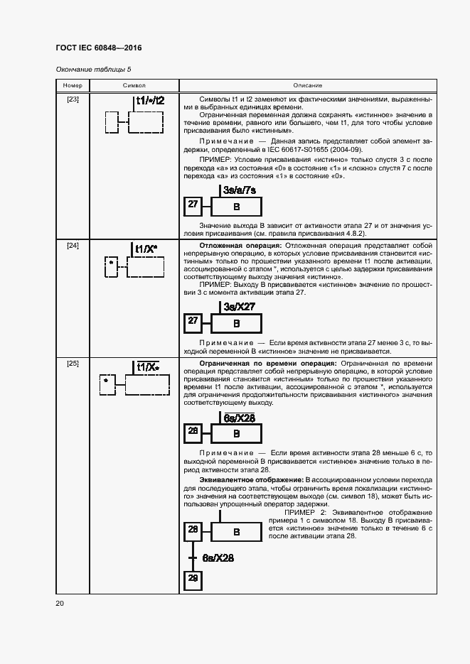 Страница 25 ГОСТ IEC 60848-2016