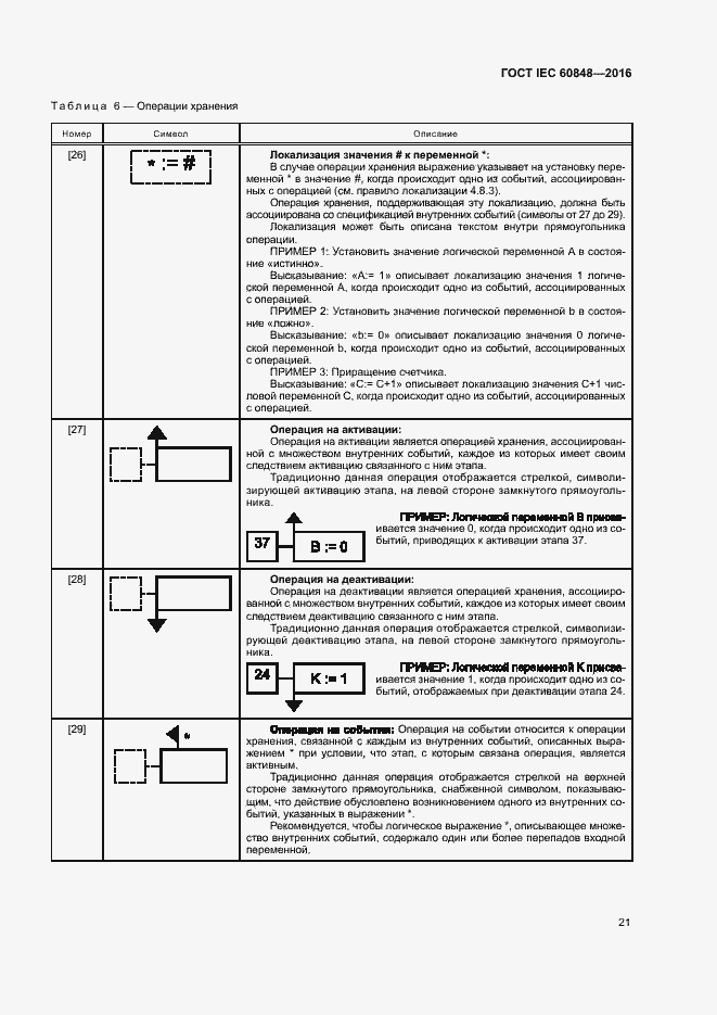 Страница 26 ГОСТ IEC 60848-2016