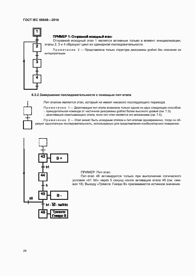Страница 31 ГОСТ IEC 60848-2016