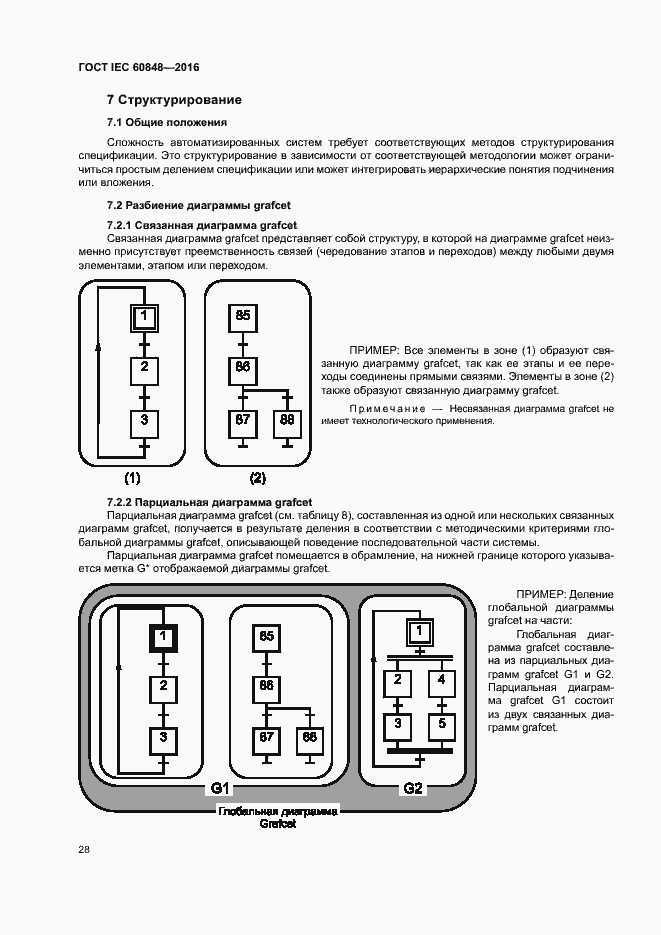 Страница 33 ГОСТ IEC 60848-2016