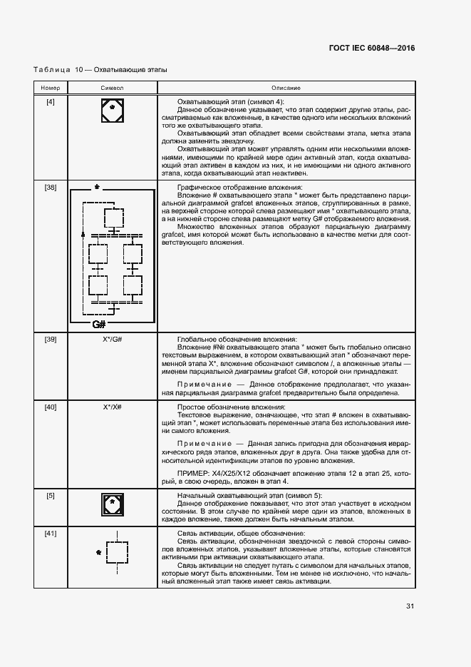 Страница 36 ГОСТ IEC 60848-2016