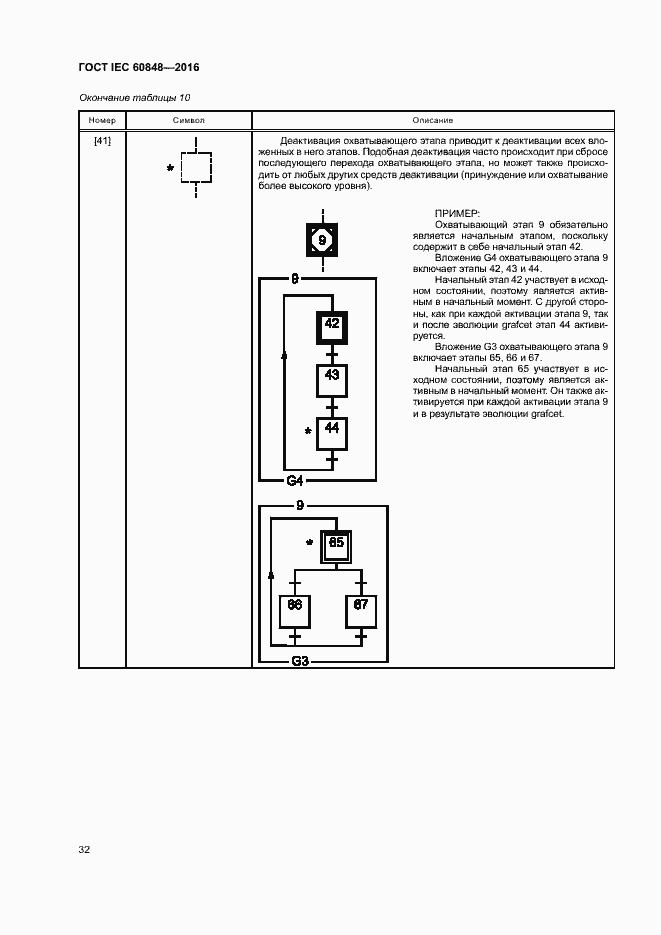 Страница 37 ГОСТ IEC 60848-2016