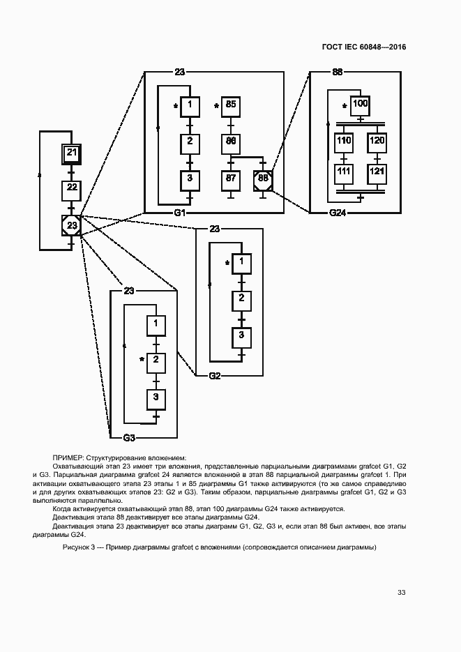 Страница 38 ГОСТ IEC 60848-2016