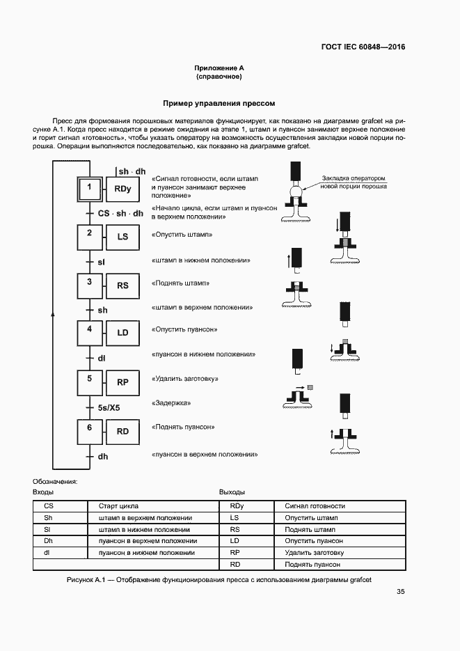 Страница 40 ГОСТ IEC 60848-2016