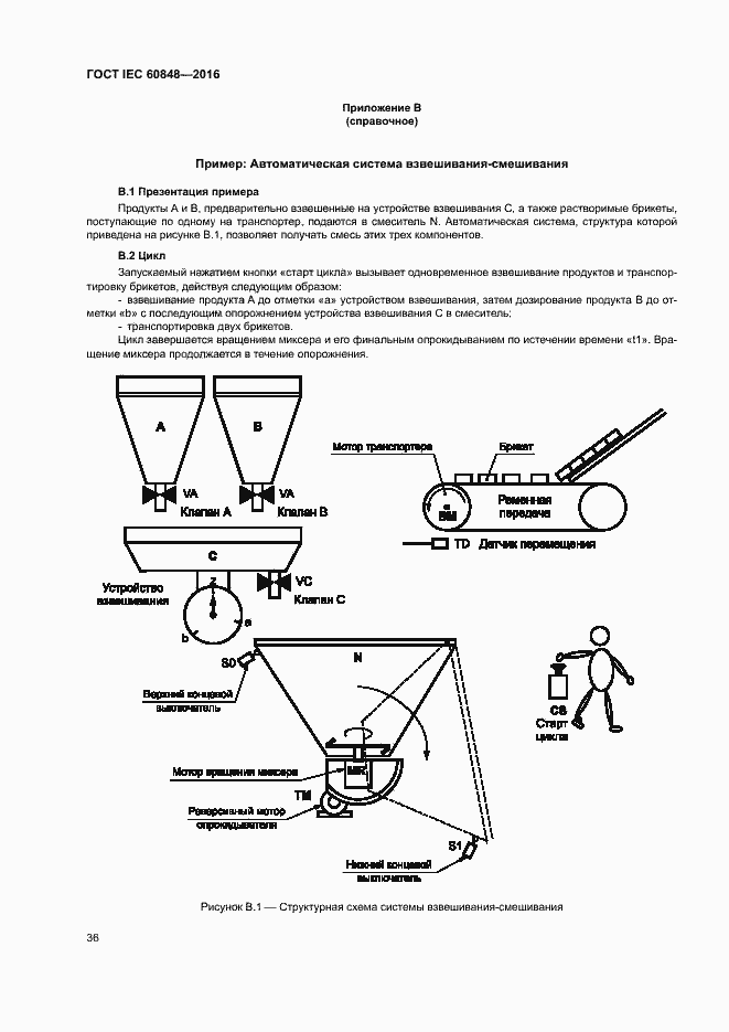 Страница 41 ГОСТ IEC 60848-2016
