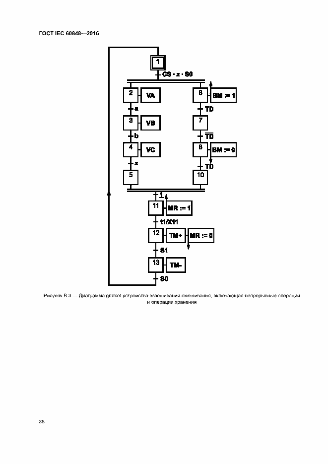 Страница 43 ГОСТ IEC 60848-2016