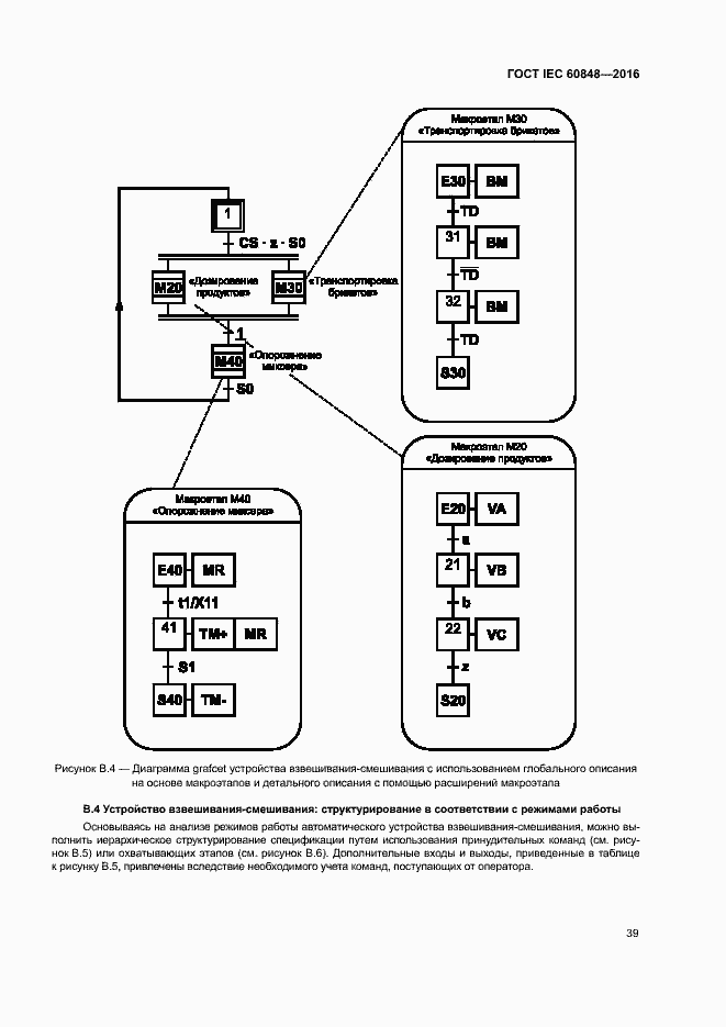 Страница 44 ГОСТ IEC 60848-2016