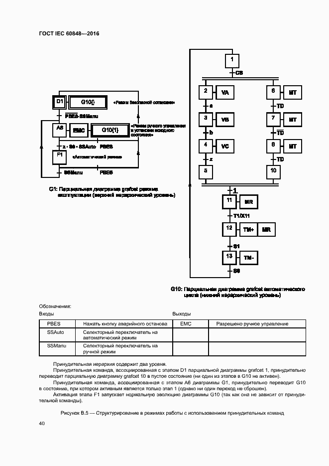Страница 45 ГОСТ IEC 60848-2016