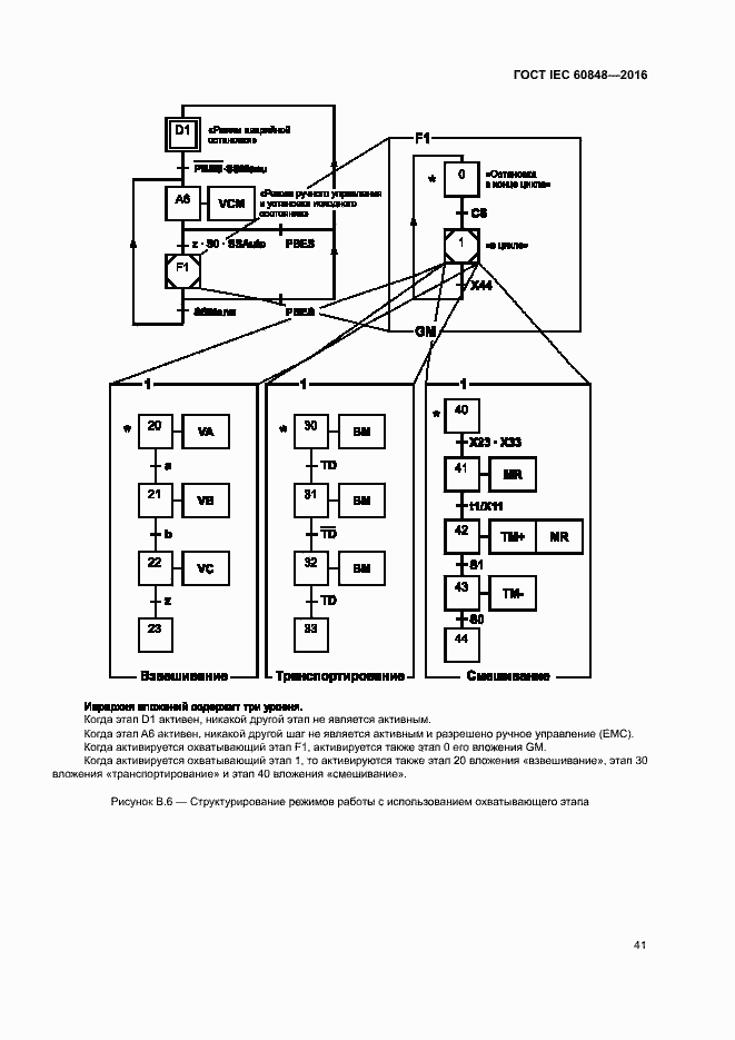 Страница 46 ГОСТ IEC 60848-2016