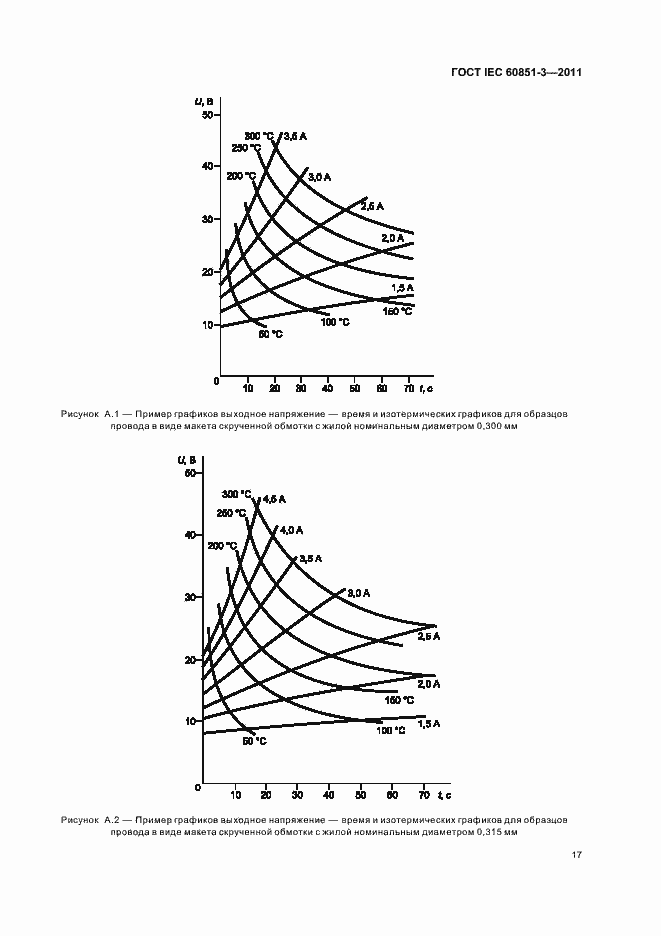Страница 21 ГОСТ IEC 60851-3-2011