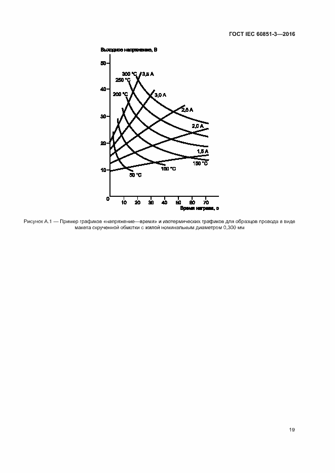 Страница 24 ГОСТ IEC 60851-3-2016