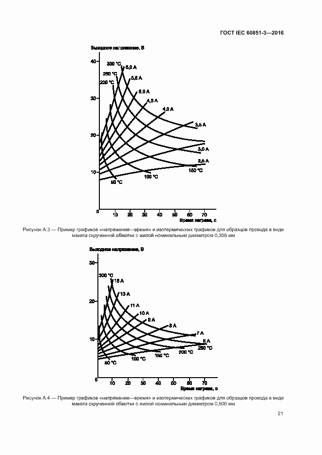Страница 26 ГОСТ IEC 60851-3-2016