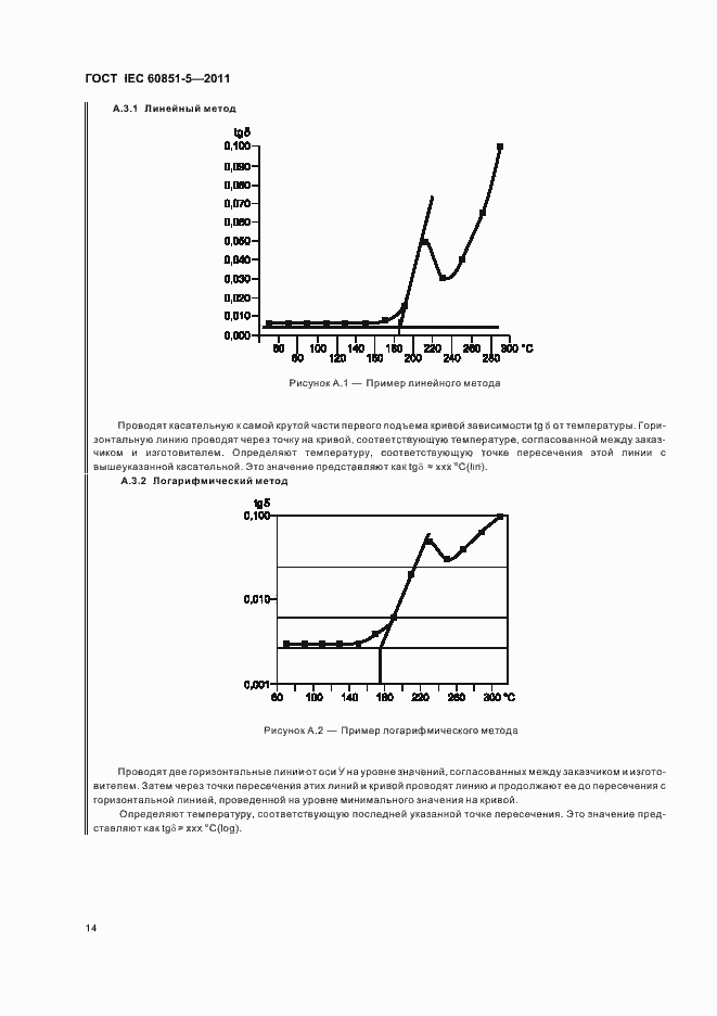 Страница 17 ГОСТ IEC 60851-5-2011