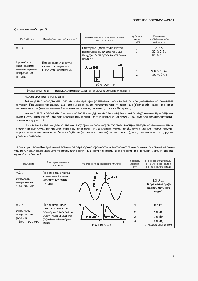 Страница 14 ГОСТ IEC 60870-2-1-2014