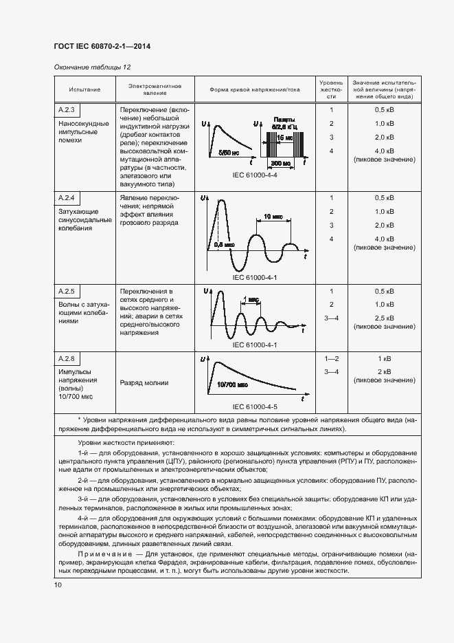 Страница 15 ГОСТ IEC 60870-2-1-2014
