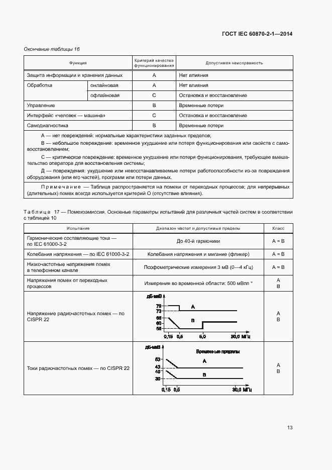 Страница 18 ГОСТ IEC 60870-2-1-2014