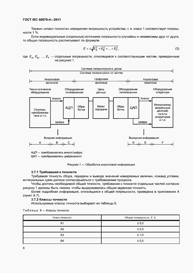 Страница 12 ГОСТ IEC 60870-4-2011