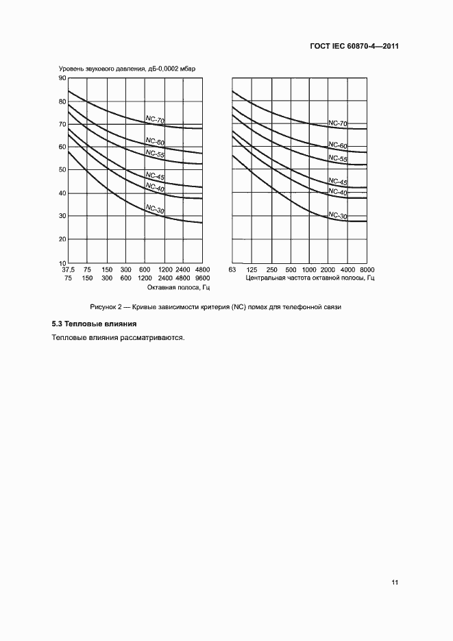Страница 15 ГОСТ IEC 60870-4-2011