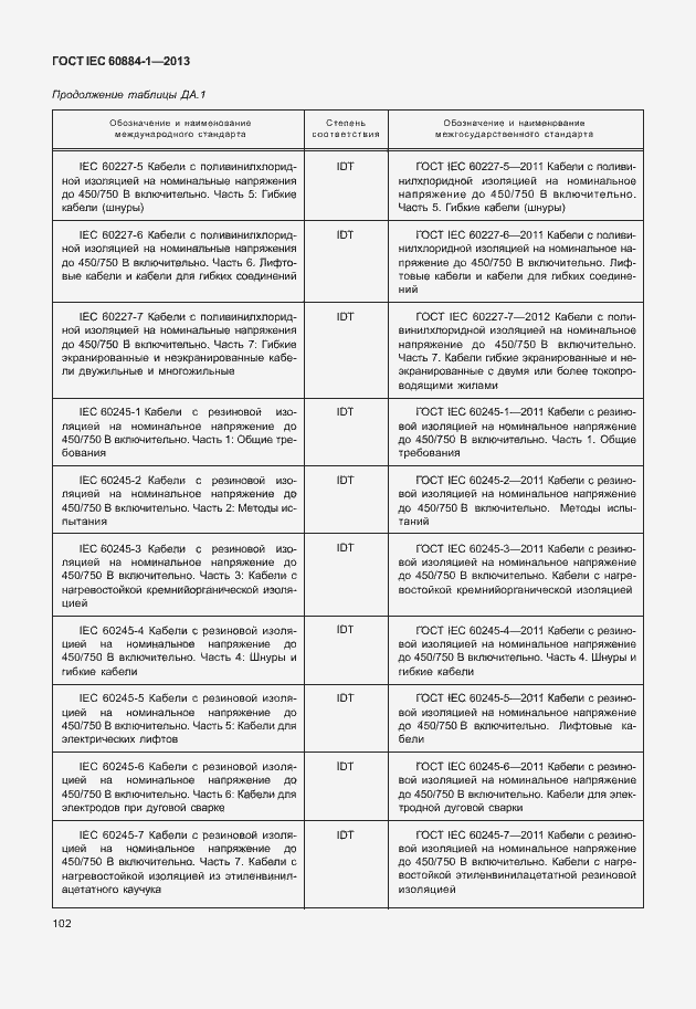Страница 109 ГОСТ IEC 60884-1-2013