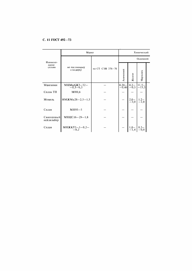 Страница 12 ГОСТ 492-73
