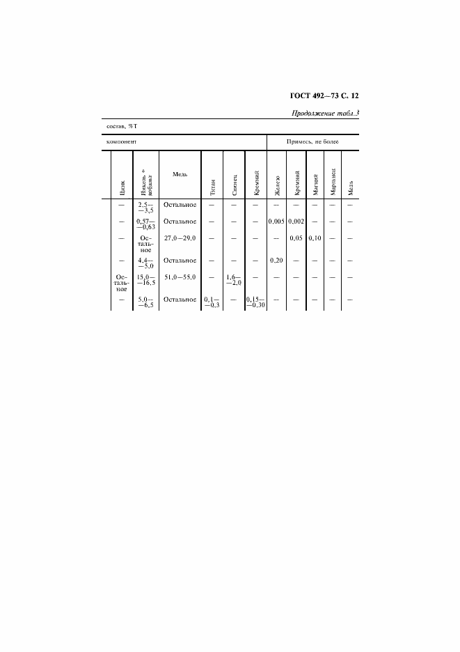 Страница 13 ГОСТ 492-73