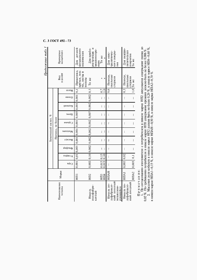 Страница 4 ГОСТ 492-73
