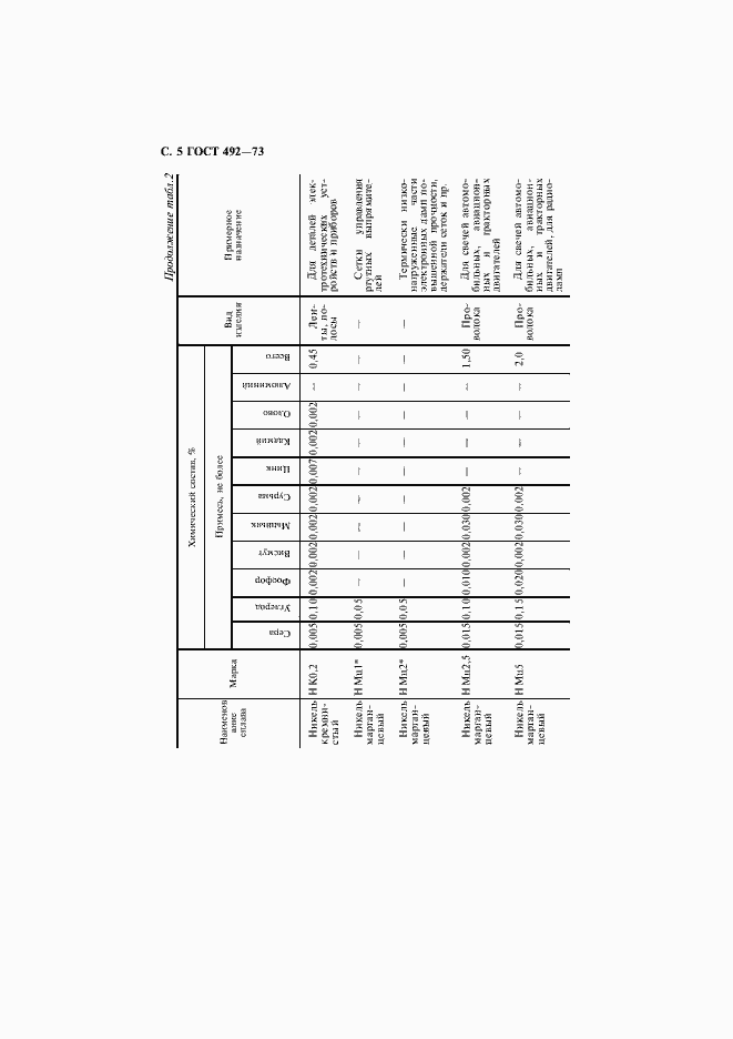 Страница 6 ГОСТ 492-73